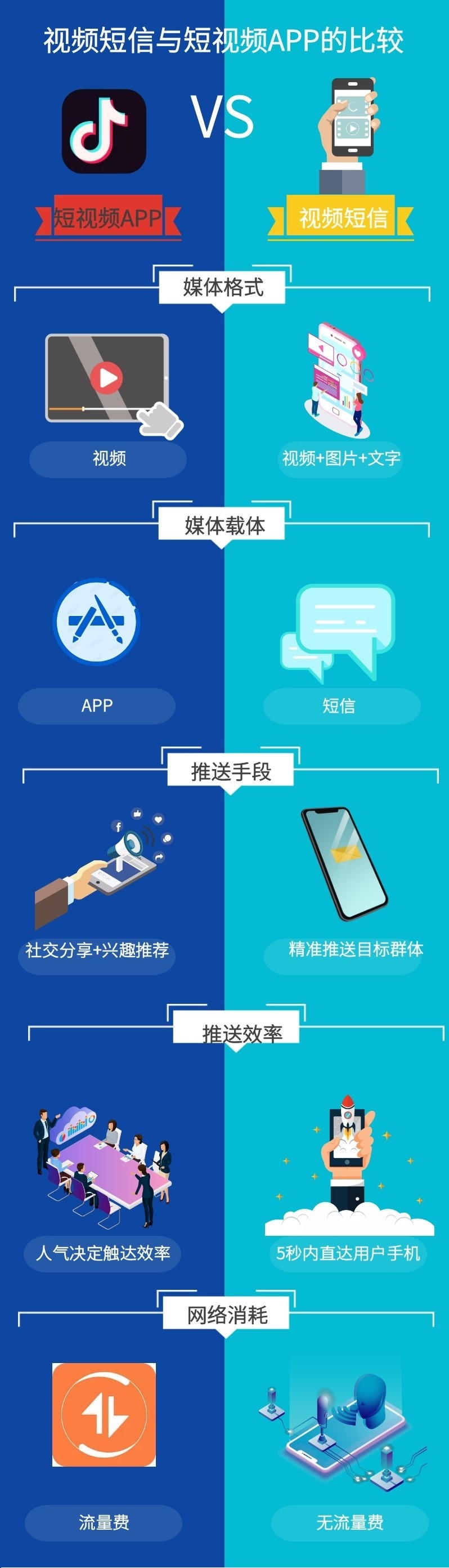 视频短信与段视频.jpg