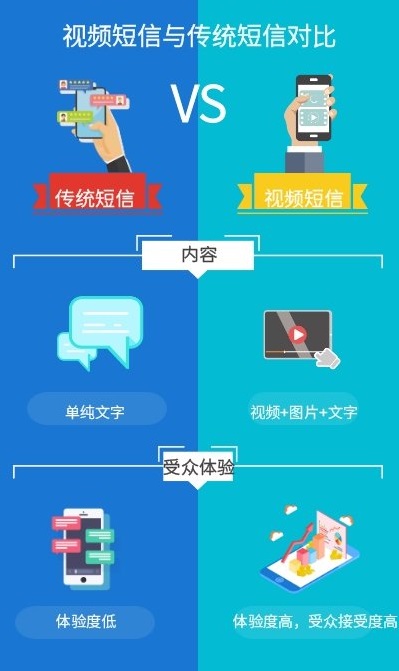 视频短信与传统短信.jpg